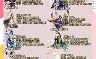 《阴阳师》主角经验如何快速提升？有哪些技巧？