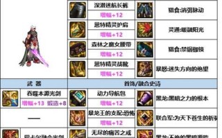 剑魂特化天赋21号如何选择？