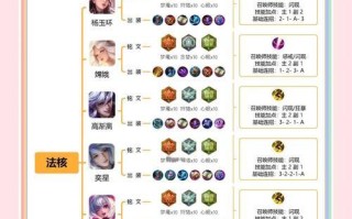王者荣耀海路玩法介绍？海路模式的胜利策略是什么？