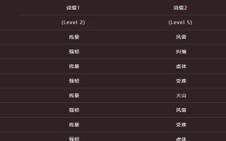 史诗难度地下城在魔兽世界中如何排？
