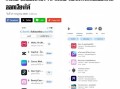 泰媒点赞中国影像应用Meitu，契合东南亚用户“颜值”需求