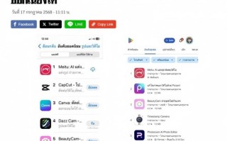 泰媒点赞中国影像应用Meitu，契合东南亚用户“颜值”需求