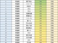 问道纪念宠力宝宝获取方法是什么？