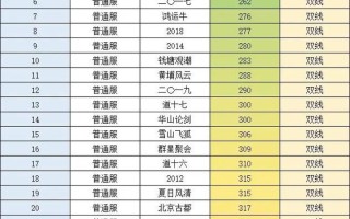 问道纪念宠力宝宝获取方法是什么？