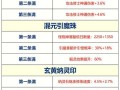 问道缥缈炼丹上限提升方法有哪些？