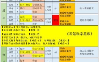 快速刷问道宝宝武学的方法有哪些？