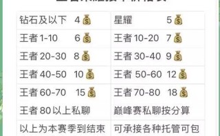 王者荣耀如何提高接单量？接单多的技巧有哪些？