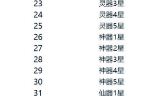 寻仙中强力装备如何分解？分解后能得到什么？