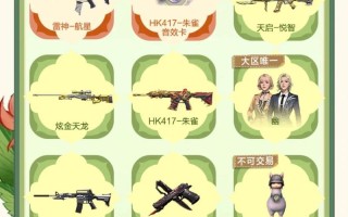 cf无尽试炼刷cf点的技巧是什么？