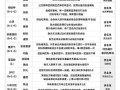 鬼将怎么升级问道？升级所需条件和步骤是什么？