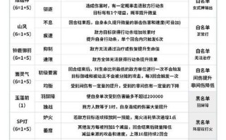 鬼将怎么升级问道？升级所需条件和步骤是什么？