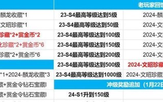 完美世界暂无段位如何解决？影响游戏体验吗？