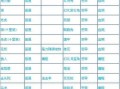 问道手游平民玩法火策略有哪些？如何提升战力？
