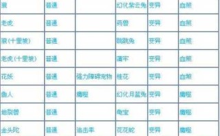 问道手游平民玩法火策略有哪些？如何提升战力？