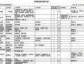 小森生活（如何顺利完成伐木实习任务）