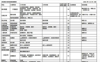 小森生活（如何顺利完成伐木实习任务）