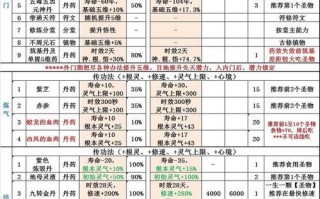 用心掌控游戏（让游戏成为你修心养性的修行道路）