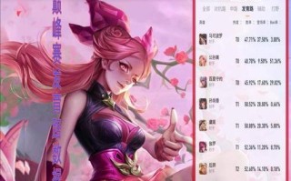 如何设置固定英雄？请求固定英雄的步骤是什么？