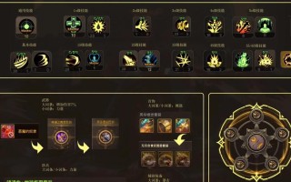 韩服地下城强化点的作用是什么？