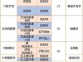《我的侠客九剑之搭配攻略》（探索最强搭配）