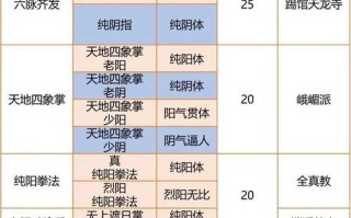 《我的侠客九剑之搭配攻略》（探索最强搭配）