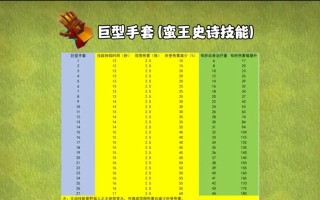 部落冲突中如何获得商店矿石？获得矿石的最快方式是什么？