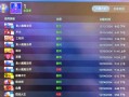 dota2中物品交易方法是什么？