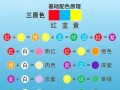 准星颜色调整方法有哪些？哪种设置最清晰？
