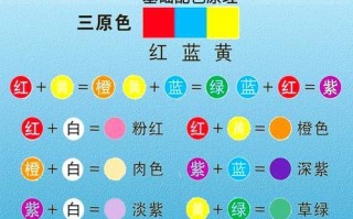 准星颜色调整方法有哪些？哪种设置最清晰？