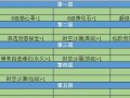 问道回合等待时间如何设置？设置等待时间的方法是什么？