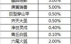 寻仙新号开服时应该注意哪些事项？