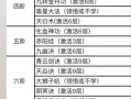 问道剑功法更换方法？如何选择合适的剑功法？