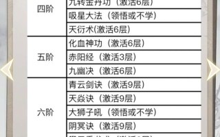 问道剑功法更换方法？如何选择合适的剑功法？