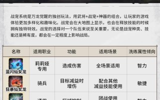 魔域超级威龙宠物选择有技巧吗？如何获得强力宠物？