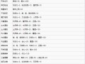《鬼谷八荒先天气运搭配攻略》（如何选取最优先天气运搭配）