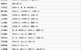 《鬼谷八荒先天气运搭配攻略》（如何选取最优先天气运搭配）