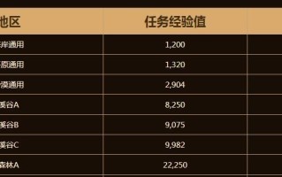 微信我要当皇上等级提升技巧有哪些？如何快速提高等级？