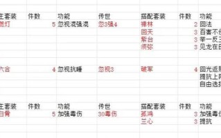 大话西游2配饰盒子销售策略是什么？