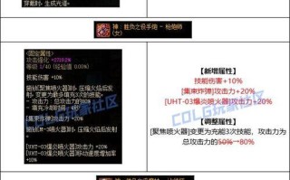 dnf属性指定属性是什么？如何正确选择？