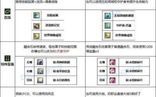 地下城缪斯最强武器是什么？如何获得？