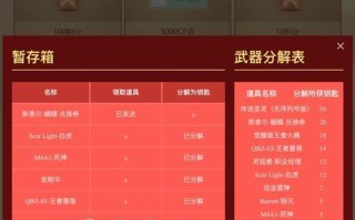 CF最新活动抽奖的价格是多少？抽奖的回报率如何？