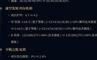 英雄联盟S2赛季更新了哪些内容？更新对游戏平衡有何影响？