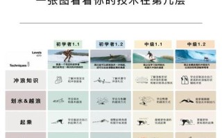 尾速冲浪使用技巧是什么？