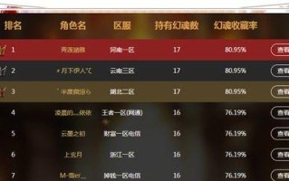 魔域今年收入如何？游戏盈利情况分析。