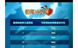 时光部落冲突卡联赛玩法是什么？如何提高胜率？