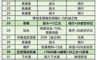 《虚幻城堡》游戏秘籍大揭秘（游戏玩家必看）