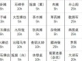 《江南百景》游戏攻略（掌握盐引商人玩法）