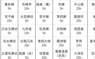 《江南百景》游戏攻略（掌握盐引商人玩法）