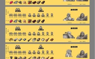 掌握这些技能，成为真正的神（掌握这些技能）