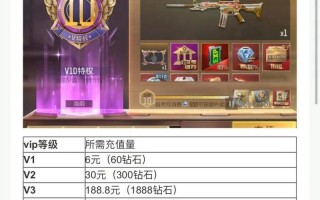 CF现在还能领卡片吗？领取卡片需要多少钱？